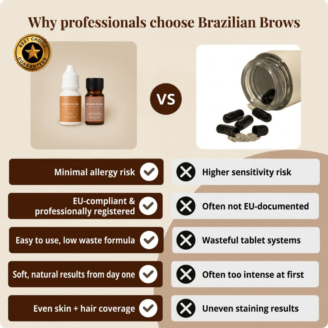 Brazilian Brows Henna - Medium Blonde