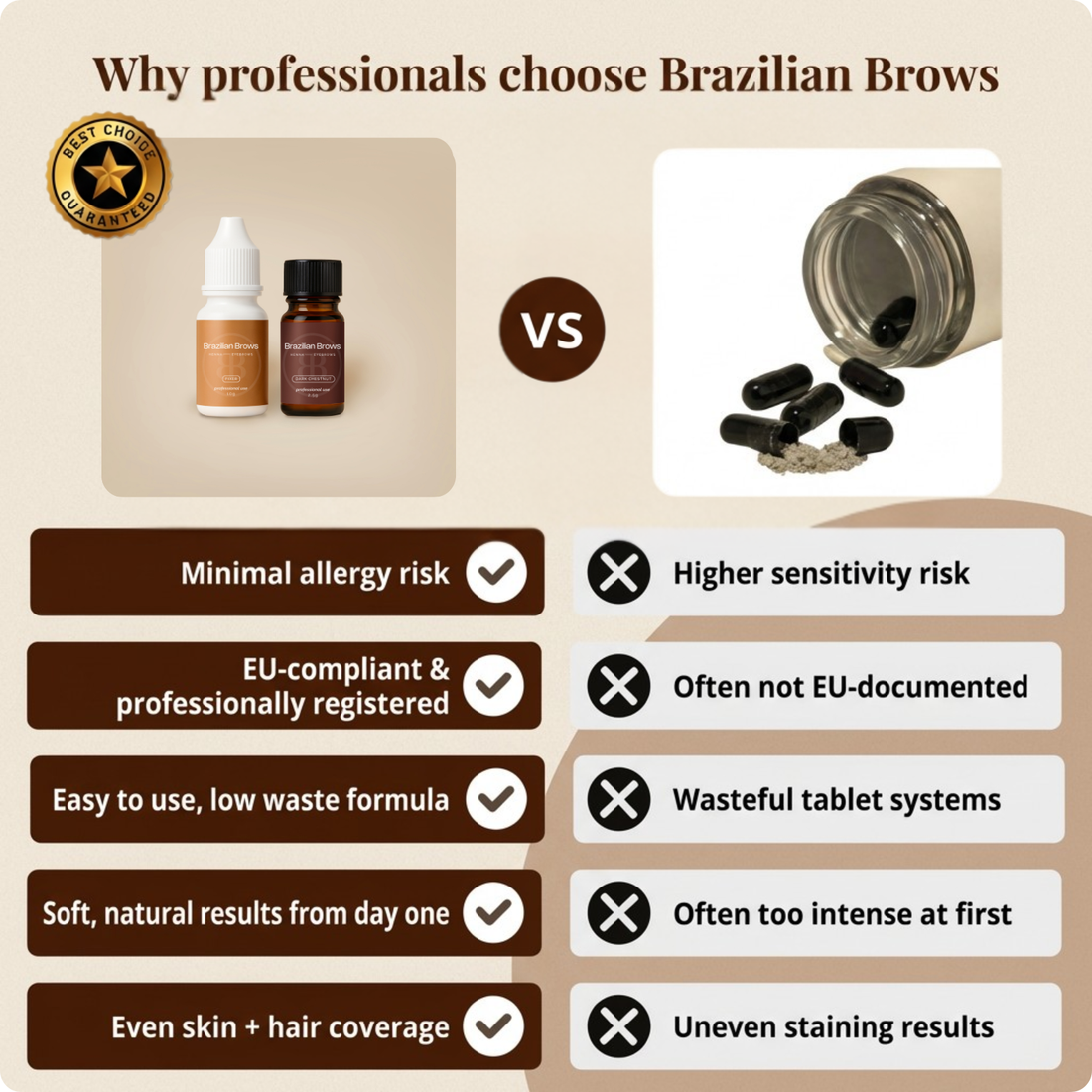 Brazilian Brows Henna - Dark Chestnut